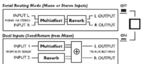 TC ELECTRONIC M350 - Suivez cette procédure de mise en œuvre rapide si vous êtes impatient d'entendre les splendides effets que vous réserve le double processeur d'effets M350 : - 1