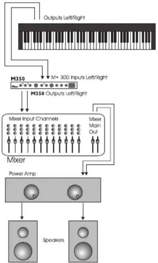 TC ELECTRONIC M350 - Connexion et configuration du M350 - 2