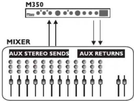 TC ELECTRONIC M350 - Connexion et configuration du M350 - 1