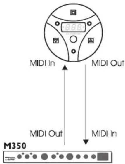 TC ELECTRONIC M350 - CONFIGURATIONS TYPES - 3
