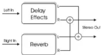 TC ELECTRONIC M350 - Double entrée (sélecteur en position IN) - 1