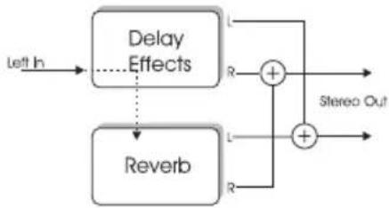 TC ELECTRONIC M350 - CONFIGURATIONS TYPES - 2