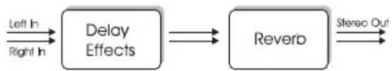 TC ELECTRONIC M350 - Routing Serial - 1