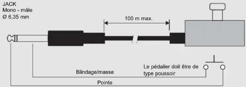 TC ELECTRONIC D22 - ANNEXES Instructions de câblage - 2