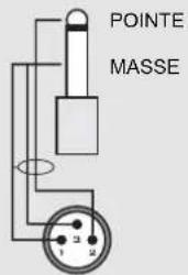 TC ELECTRONIC D22 - ANNEXES Instructions de câblage - 2