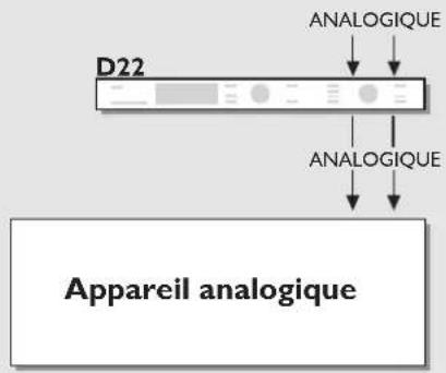 TC ELECTRONIC D22 - CONFIGURATIONS - 1