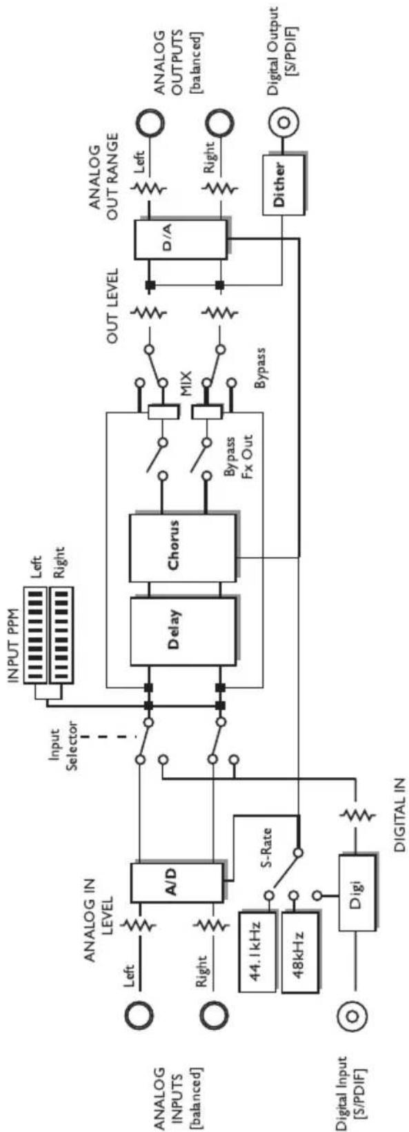 TC ELECTRONIC DTWO - FACE ARRIÈRE - 6