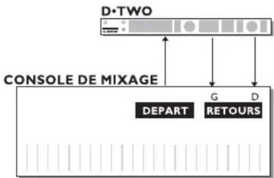 TC ELECTRONIC DTWO - Rhythm mode - 2