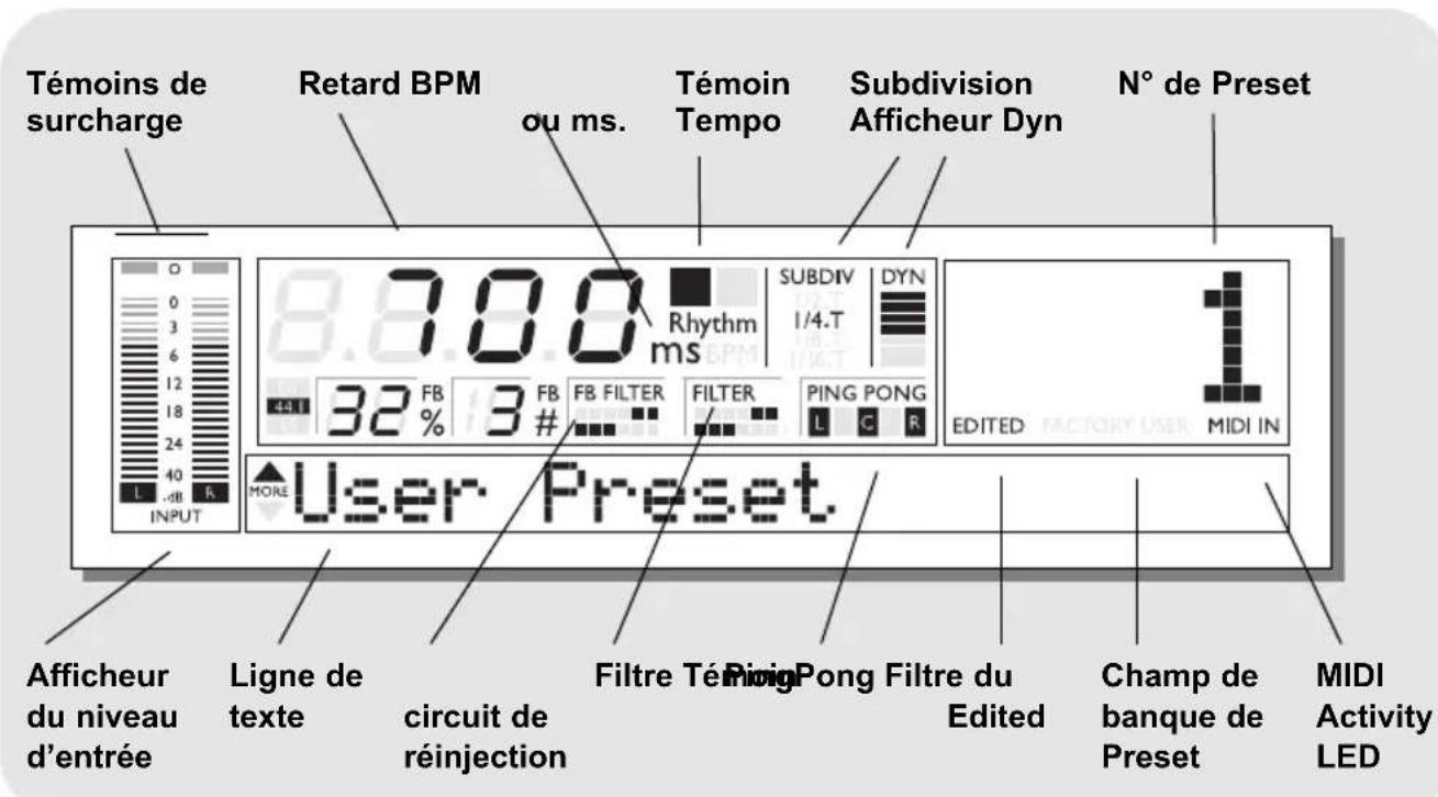 TC ELECTRONIC DTWO - AFFICHAGE - 1