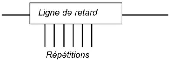 TC ELECTRONIC DTWO - Mode Straight - 1