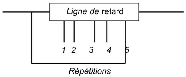 TC ELECTRONIC DTWO - Mode Rhythm - 1