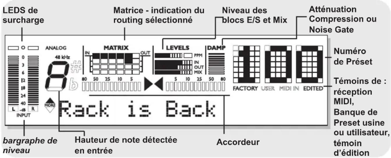 TC ELECTRONIC GMajor 2 - Configuration mixte avec des pédales d'effets standard, un G-Major 2 et un pédalier MIDI - 1