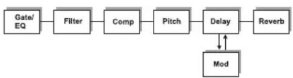 TC ELECTRONIC GMajor 2 - Serial 2 - 2