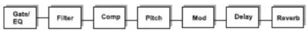 TC ELECTRONIC GMajor 2 - Serial - 2