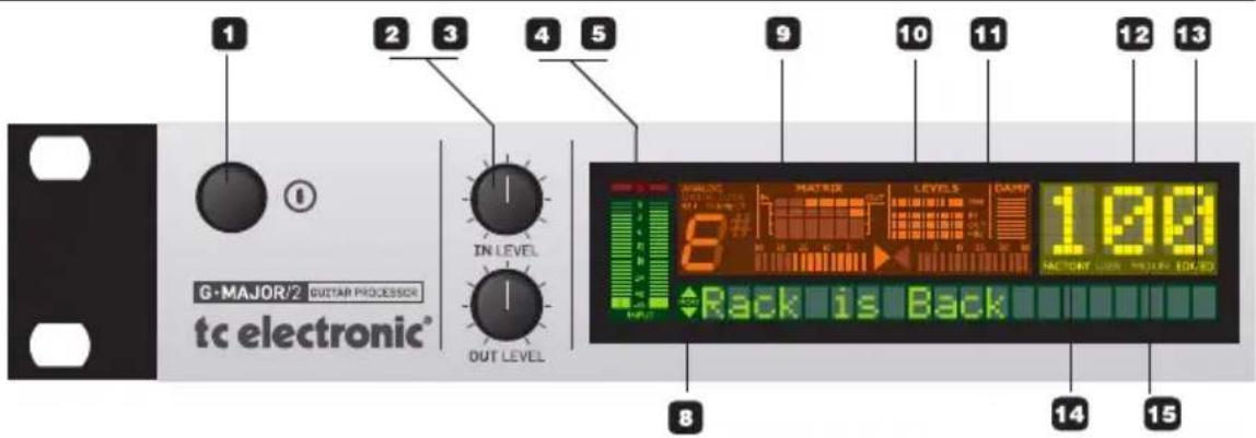 TC ELECTRONIC GMajor 2 - VUE GENERALE DU PANNEAU FRONTAL - 1