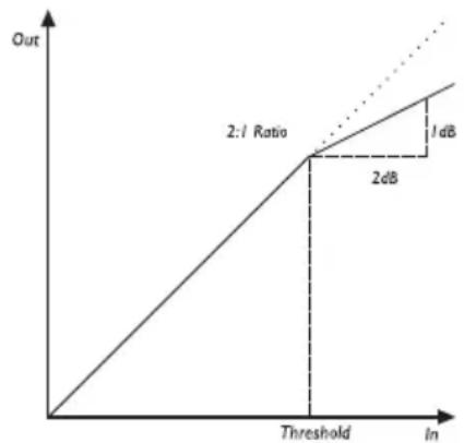 TC ELECTRONIC GMajor 2 - Illustration - 1