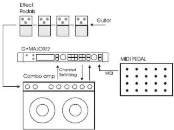 TC ELECTRONIC GMajor 2 - Configuration en parallèle avec line mixer - 1