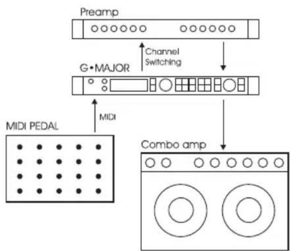 TC ELECTRONIC GMajor 2 - Configuration en série avec préamplificateur et amplificateur de puissance - 1