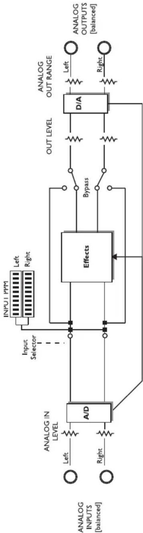 TC ELECTRONIC GMajor 2 - Cables standards ou symétriques? - 6