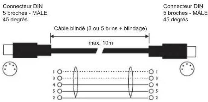 TC ELECTRONIC GMajor 2 - Cables standards ou symétriques? - 1
