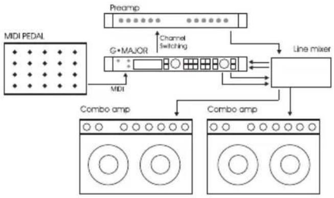 TC ELECTRONIC GMajor 2 - Connexion et configuration du G-Major 2 - 1