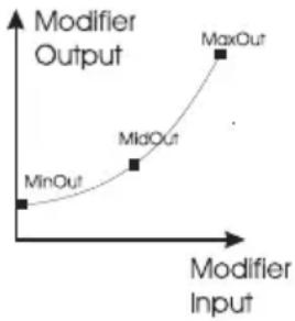 TC ELECTRONIC GMajor 2 - MaxOut - 1