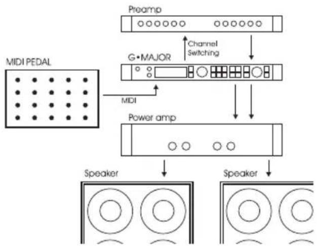 TC ELECTRONIC GMajor 2 - Connexion et configuration du G-Major 2 - 1