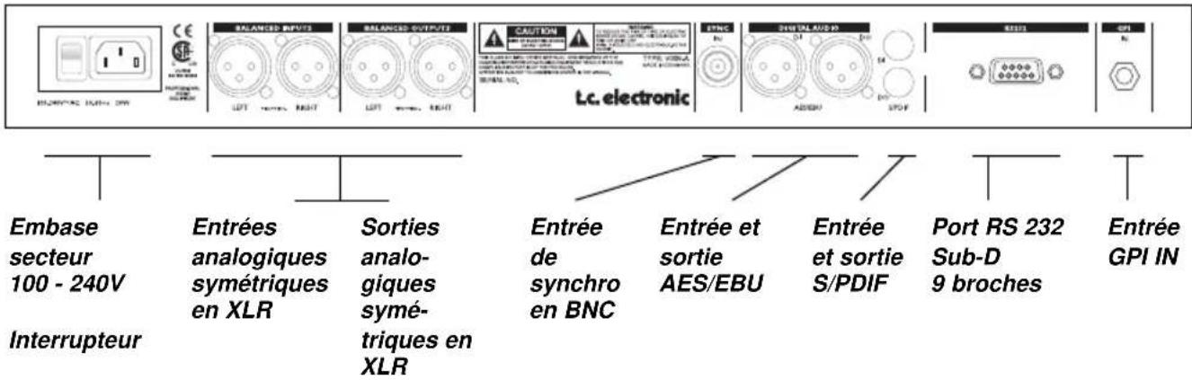TC ELECTRONIC P2 Level Pilot - FACE ARRIÈRE - 1