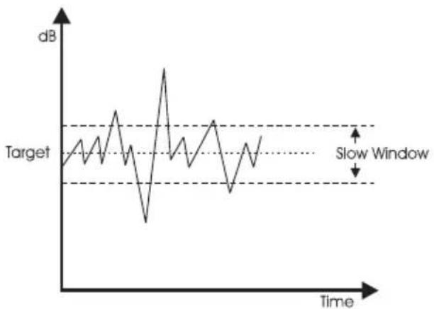 TC ELECTRONIC P2 Level Pilot - PAGE LOUDNESS - 1