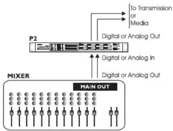 TC ELECTRONIC P2 Level Pilot - Connexion et configuration du P2 - 1