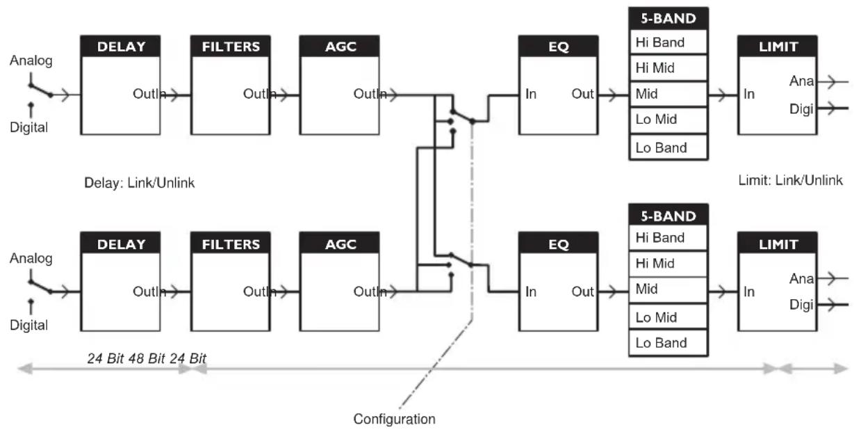 TC ELECTRONIC P2 Level Pilot - Configuration - 1