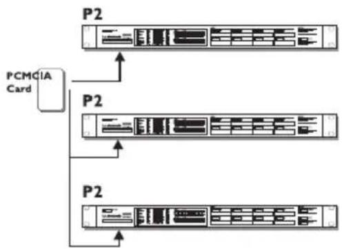 TC ELECTRONIC P2 Level Pilot - Configuration administrateur pour la programmation des Presets, le Wizard et le verrouillage par le TC Icon Editor. - 1