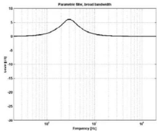 TC ELECTRONIC P2 Level Pilot - Type - 1