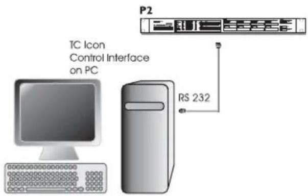 TC ELECTRONIC P2 Level Pilot - En utilisation - aucune connexion TC Icon Editor/PC nécessaire. - 1
