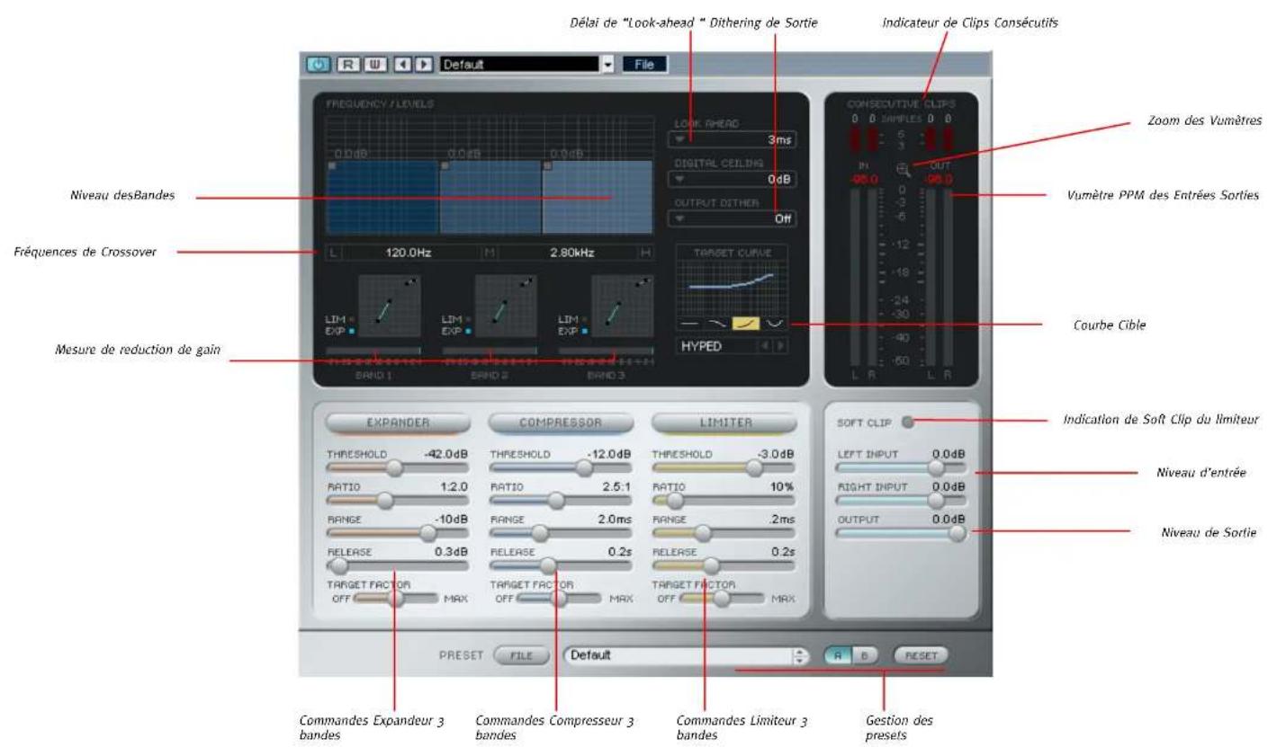TC ELECTRONIC Master X3 - OVERVIEW OVERVIEW - 1