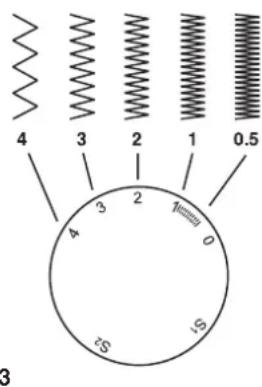 SINGER M3400 - Comment désir votre motif - 11