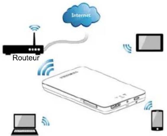TOSHIBA Canvio AeroMobile - Mode réseau local sans fil (stockage à accès par réseau local sans fil) - 1
