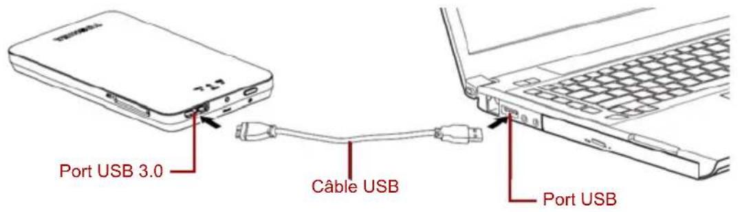 TOSHIBA Canvio AeroMobile - Modes de fonctionnement - 1