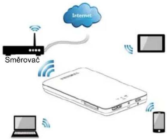 TOSHIBA Canvio AeroMobile - Režim bezdrátové sítě Wireless LAN (bezdrátové uložiště Wireless LAN) - 1
