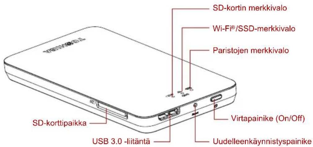 TOSHIBA Canvio AeroMobile - Ominaisuudet - 1