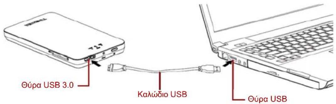 TOSHIBA Canvio AeroMobile - KataoTaon DAS (Meo anoθκεuσns αμεσns σύνδεσns) - 1