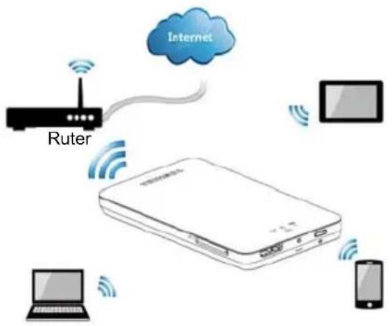 TOSHIBA Canvio AeroMobile - Modus for tradløst nettverk (tradløst nettverkslager) - 1