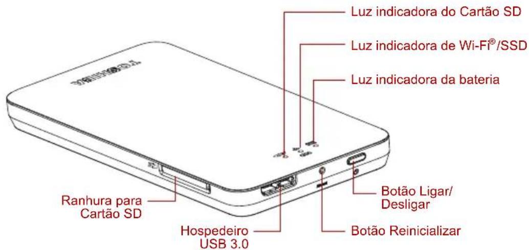 TOSHIBA Canvio AeroMobile - NOTA - 1