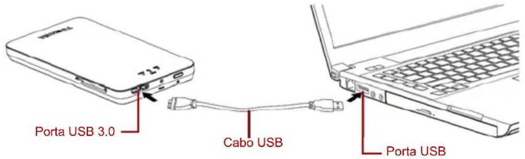 TOSHIBA Canvio AeroMobile - Modos de funciona - 1