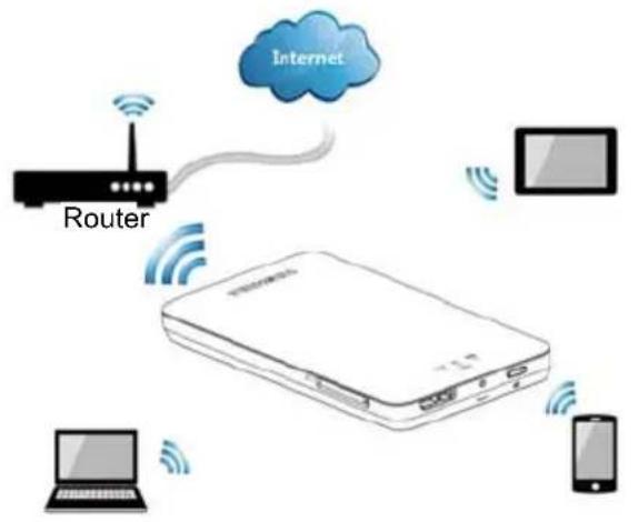 TOSHIBA Canvio AeroMobile - Trädlostläge(tradlöslagring) - 1