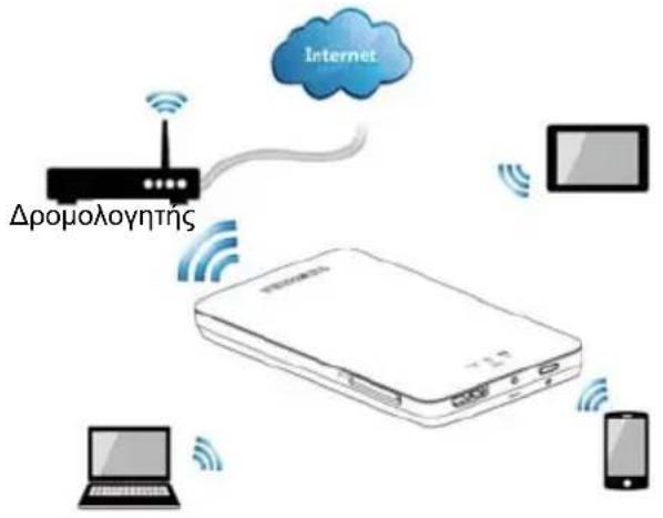 TOSHIBA Canvio AeroMobile - KataoTaon λειToupyiaç ασύρμatou διKTúou LAN (Aποήκευοη ασύρμatou διKTúou LAN) - 1