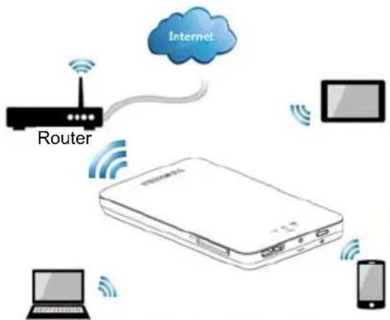 TOSHIBA Canvio AeroMobile - Modo de LAN sem fios (Armazenamento através da LAN sem fios) - 1
