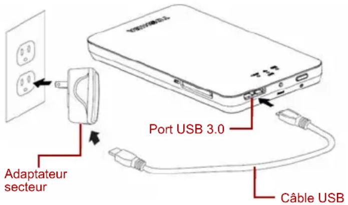 TOSHIBA Canvio AeroMobile - Chargement du lecteur Canvio AeroMobile - 1