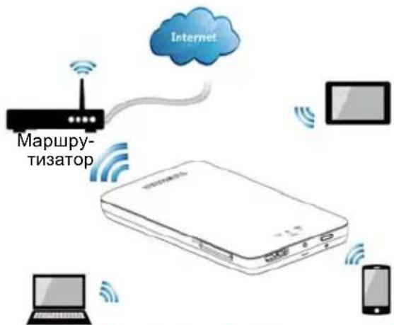 TOSHIBA Canvio AeroMobile - PexnM 6ecnpoBODHOJIOkAlbHOJ CETN (HaKOnNTeB C noDKJIoueHHeM NO 6ecnpoBODHOJIOkAlbHOJ CETN) - 1
