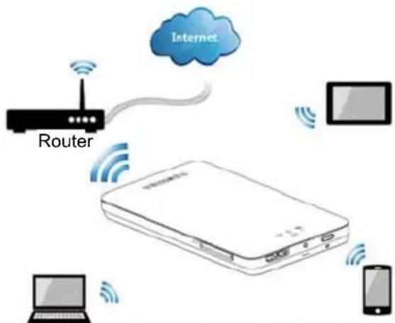 TOSHIBA Canvio AeroMobile - Draadloos LAN-modus (opslag via draadloos LAN) - 1